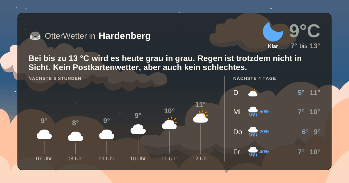 OtterWetter-Widget Hardenberg