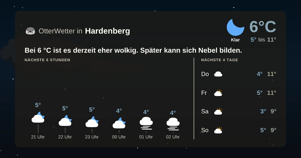 Wetter-Widget-Vorschau mit Vorhersagedaten für Hardenberg