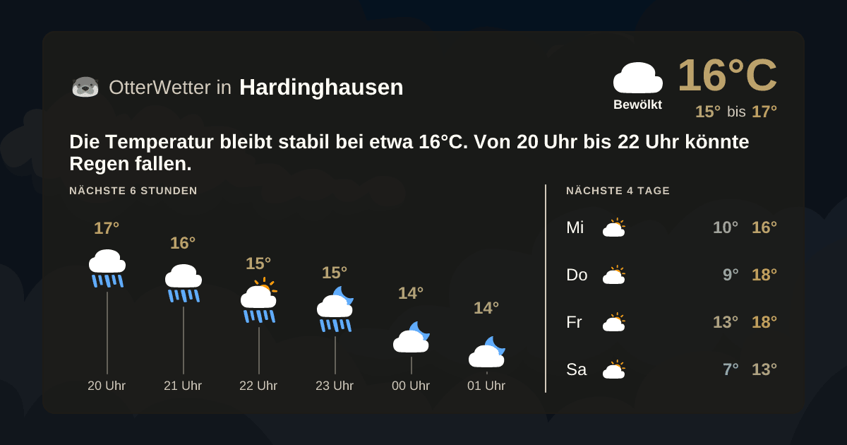 Wetter-Widget-Vorschau mit Vorhersagedaten für Hardinghausen