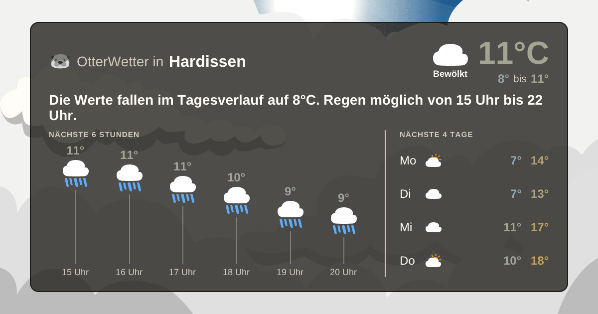 OtterWetter-Widget Hardissen