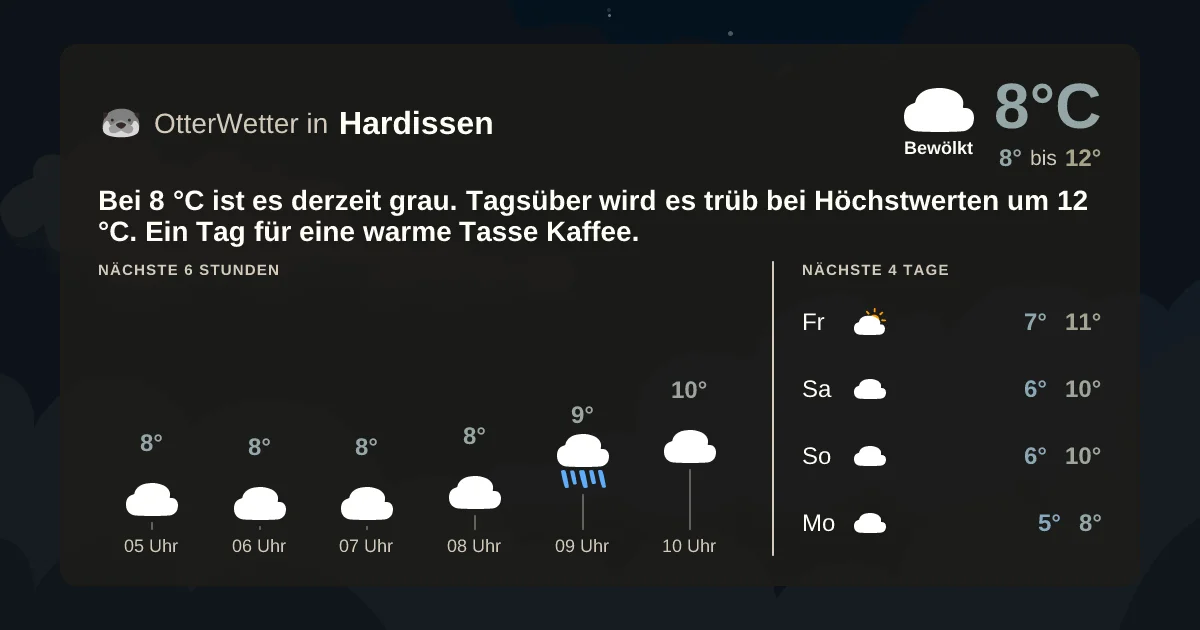 Widget-Vorschau für Hardissen Wetter-Widget-Vorschau mit Vorhersagedaten für Hardissen