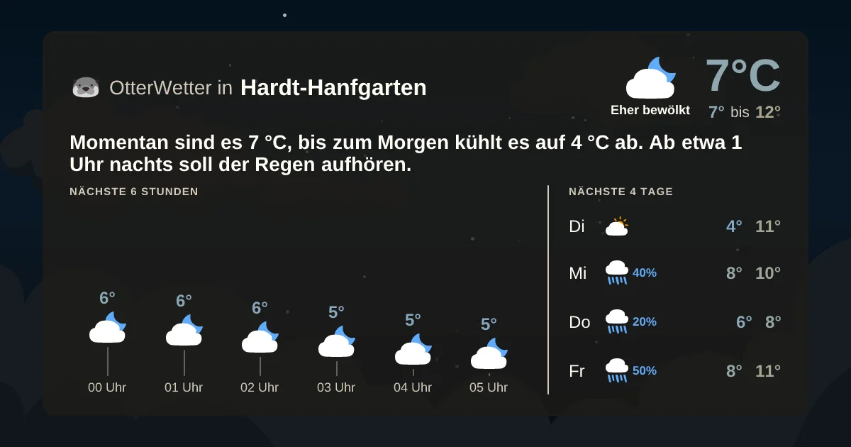 Widget-Vorschau für Hardt-Hanfgarten Wetter-Widget-Vorschau mit Vorhersagedaten für Hardt-Hanfgarten
