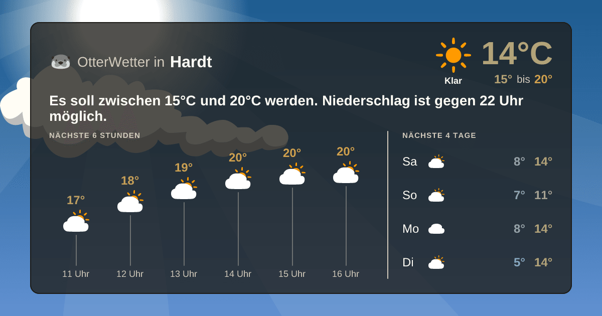 OtterWetter-Widget Hardt