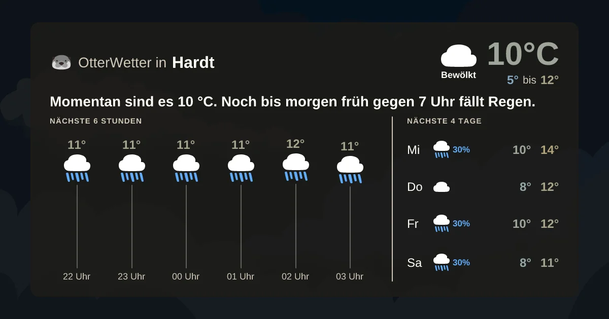 Widget-Vorschau für Hardt Wetter-Widget-Vorschau mit Vorhersagedaten für Hardt