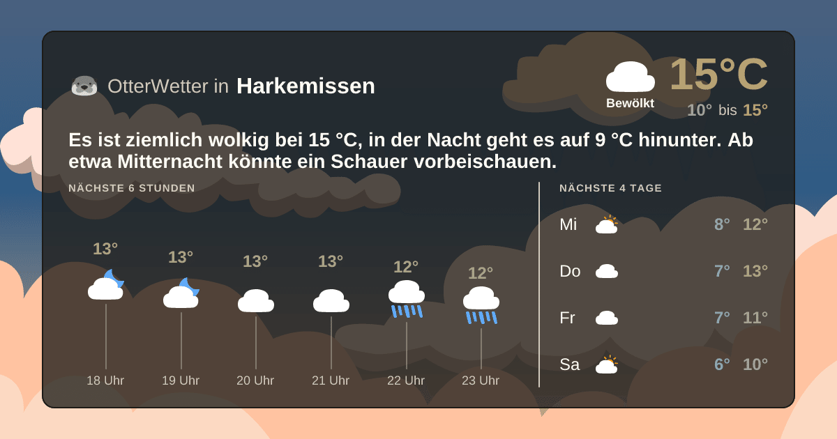 OtterWetter-Widget Harkemissen