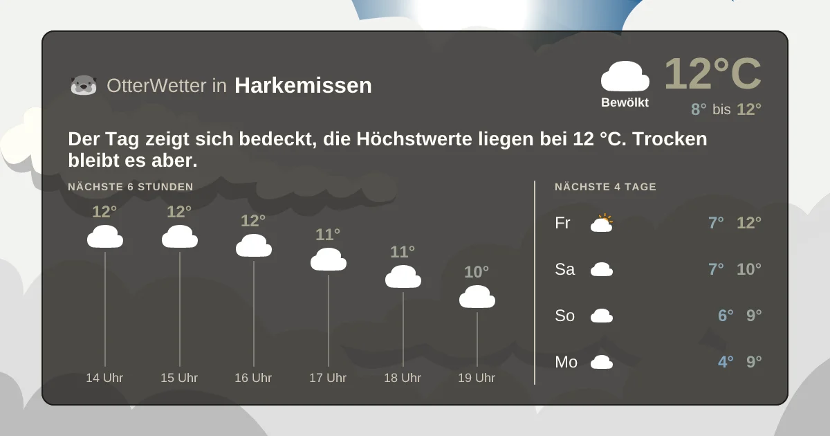 Widget-Vorschau für Harkemissen Wetter-Widget-Vorschau mit Vorhersagedaten für Harkemissen