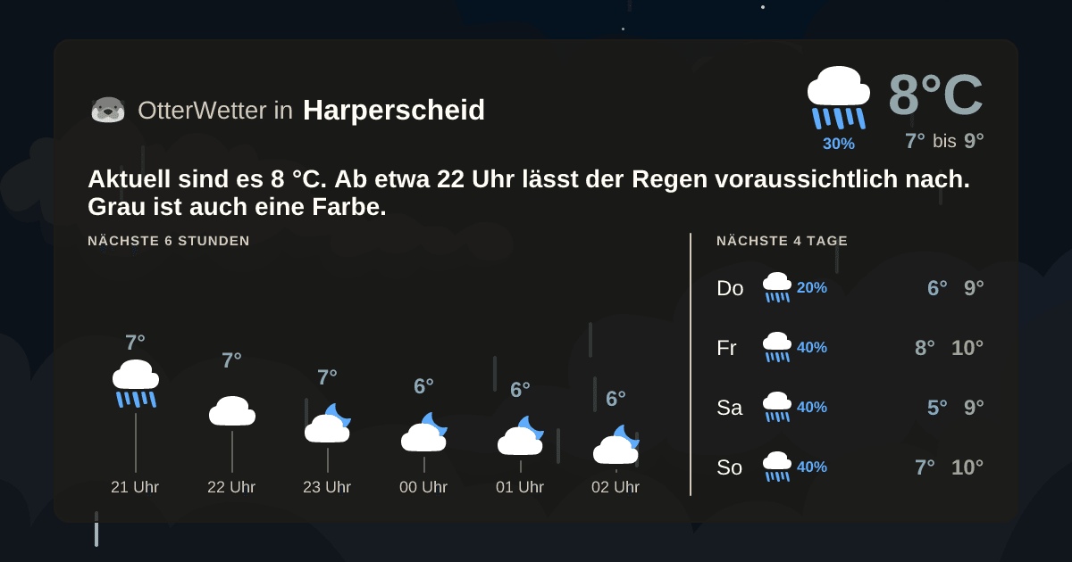 OtterWetter-Widget Harperscheid