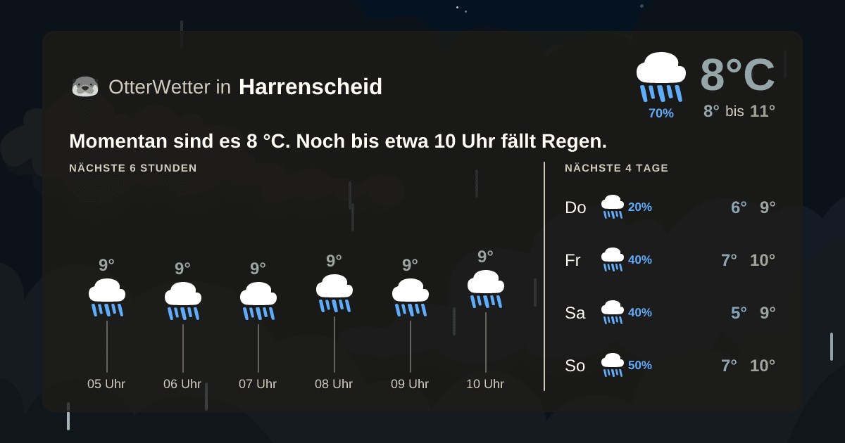 Widget-Vorschau für Harrenscheid Wetter-Widget-Vorschau mit Vorhersagedaten für Harrenscheid
