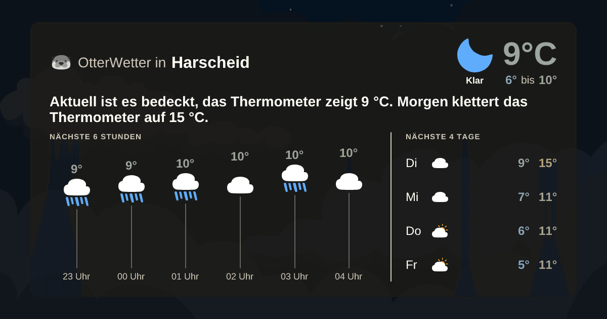 OtterWetter-Widget Harscheid