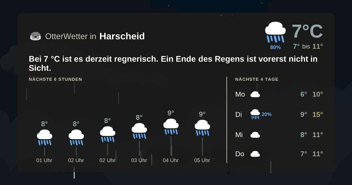 Widget-Vorschau für Harscheid Wetter-Widget-Vorschau mit Vorhersagedaten für Harscheid