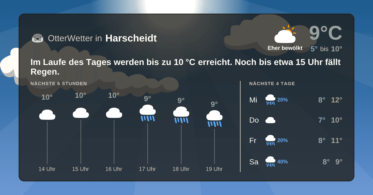 Widget-Vorschau für Harscheidt Wetter-Widget-Vorschau mit Vorhersagedaten für Harscheidt