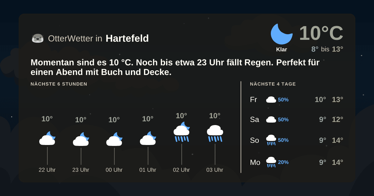 Wetter-Widget-Vorschau mit Vorhersagedaten für Hartefeld