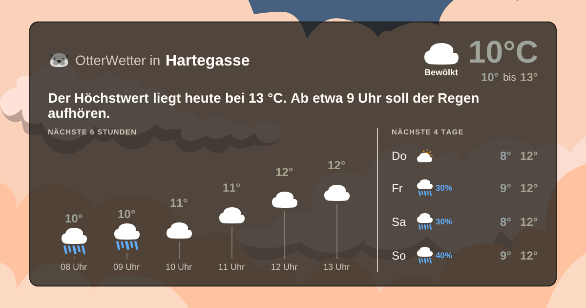 OtterWetter-Widget Hartegasse