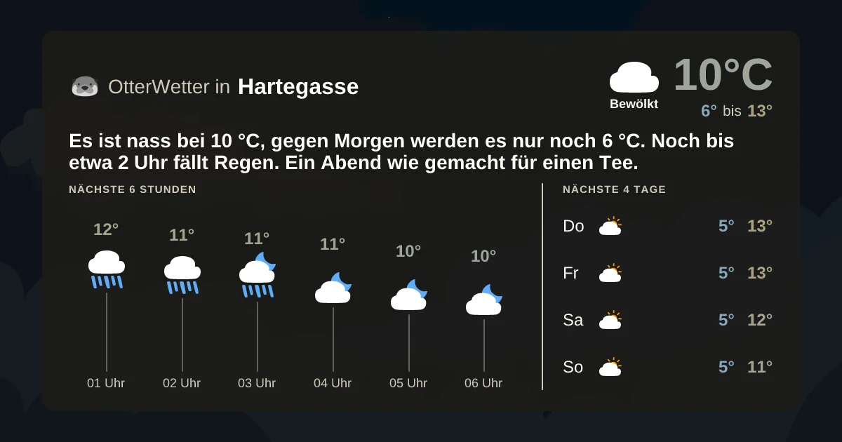 Widget-Vorschau für Hartegasse Wetter-Widget-Vorschau mit Vorhersagedaten für Hartegasse