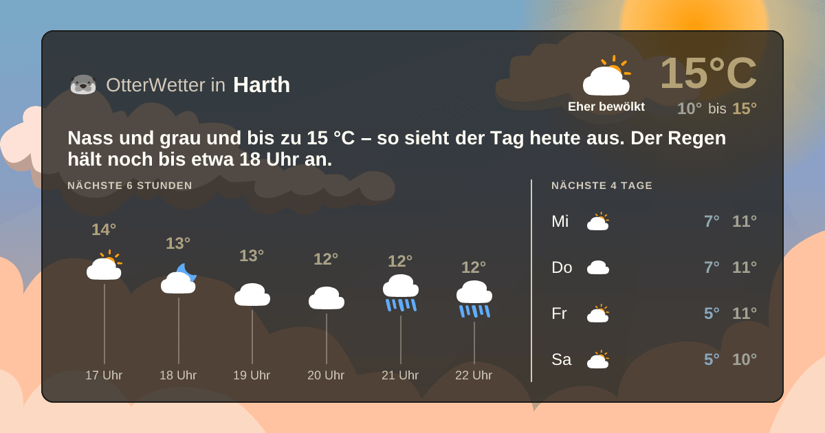 OtterWetter-Widget Harth