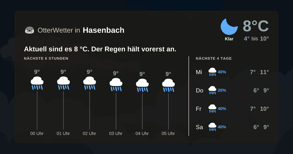 Widget-Vorschau für Hasenbach Wetter-Widget-Vorschau mit Vorhersagedaten für Hasenbach