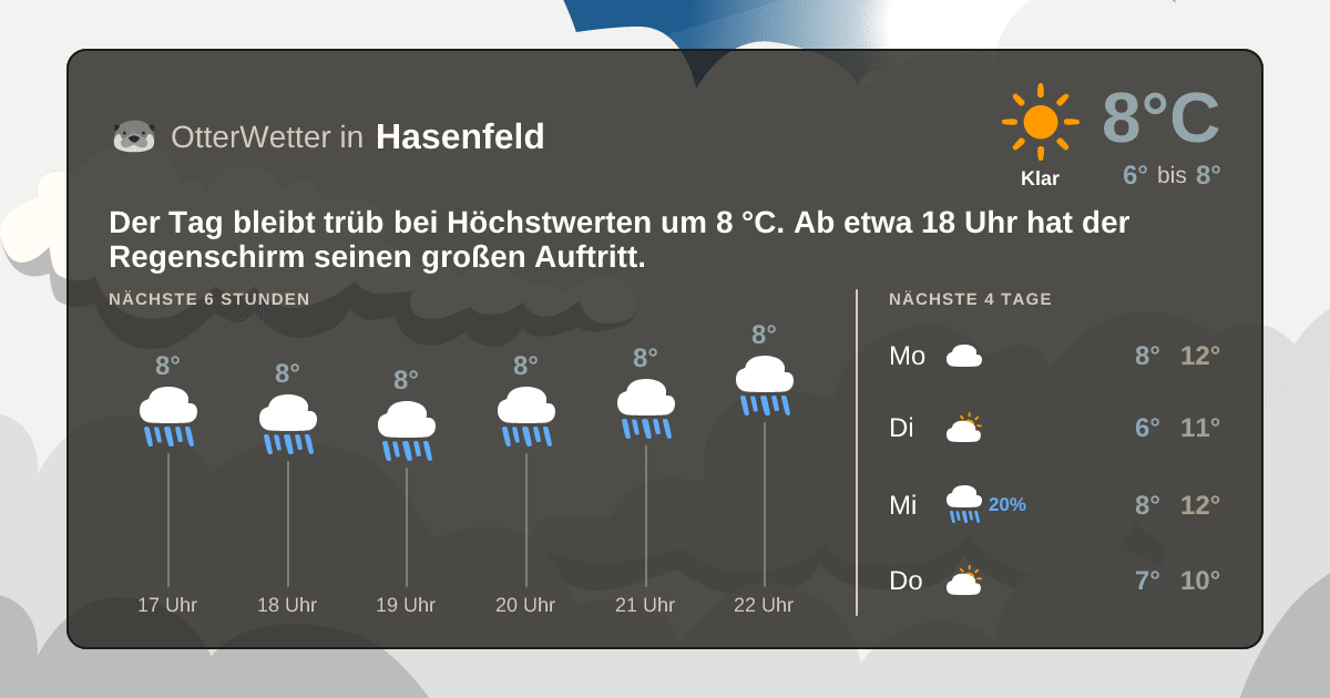 Wetter-Widget-Vorschau mit Vorhersagedaten für Hasenfeld