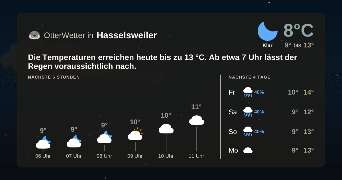 OtterWetter-Widget Hasselsweiler