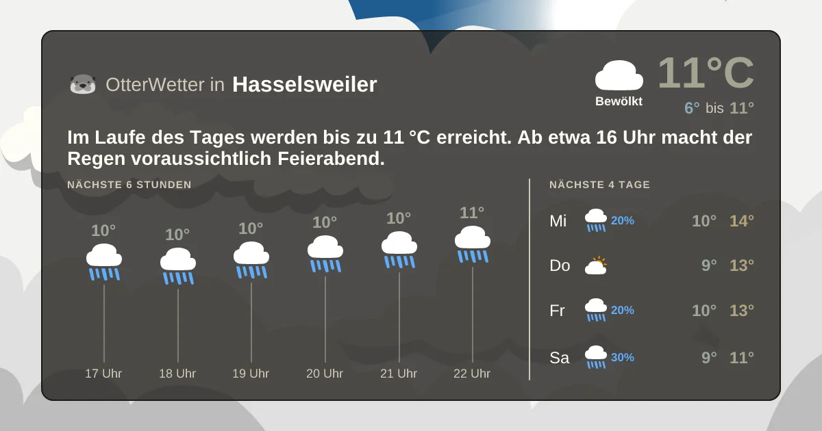 Widget-Vorschau für Hasselsweiler Wetter-Widget-Vorschau mit Vorhersagedaten für Hasselsweiler