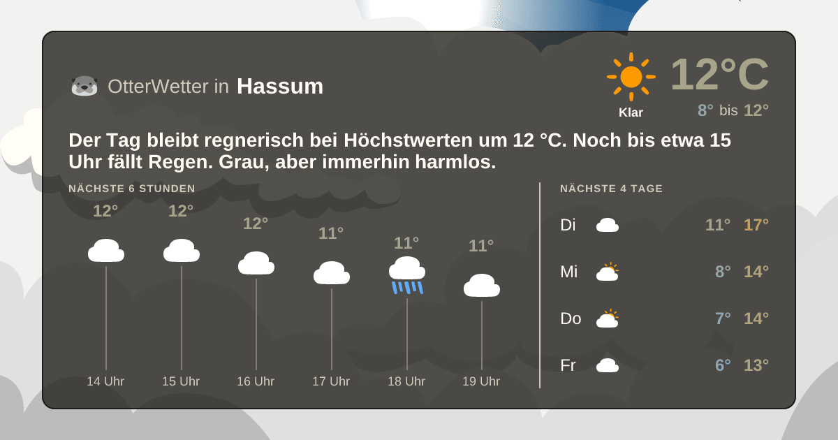 OtterWetter-Widget Hassum