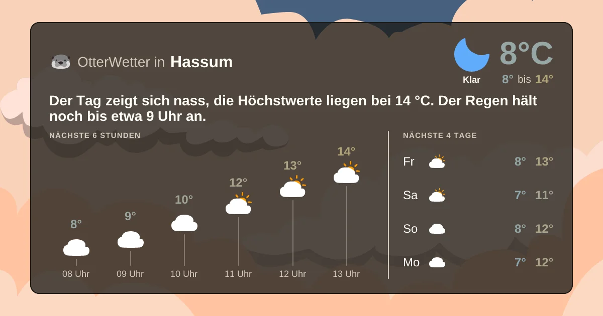 Wetter-Widget-Vorschau mit Vorhersagedaten für Hassum