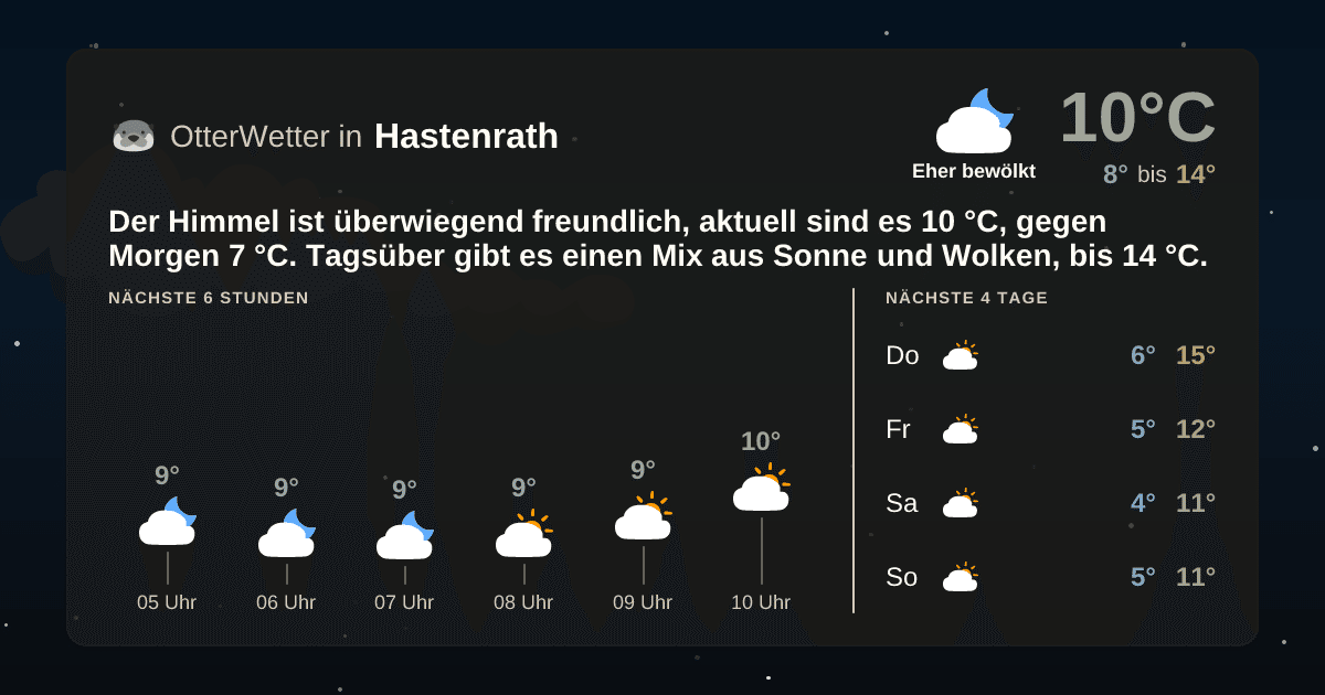 OtterWetter-Widget Hastenrath