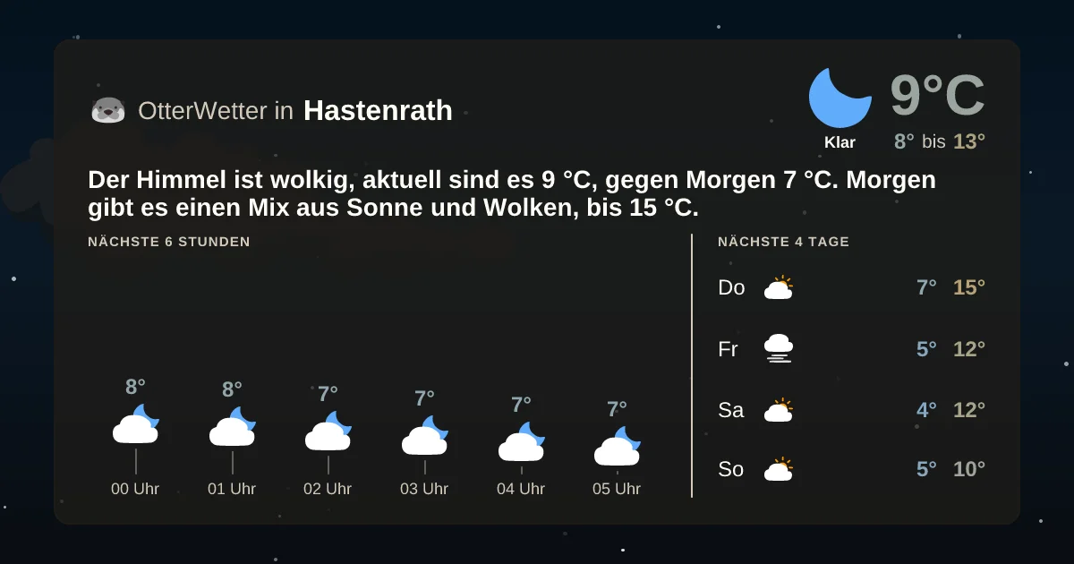 Widget-Vorschau für Hastenrath Wetter-Widget-Vorschau mit Vorhersagedaten für Hastenrath