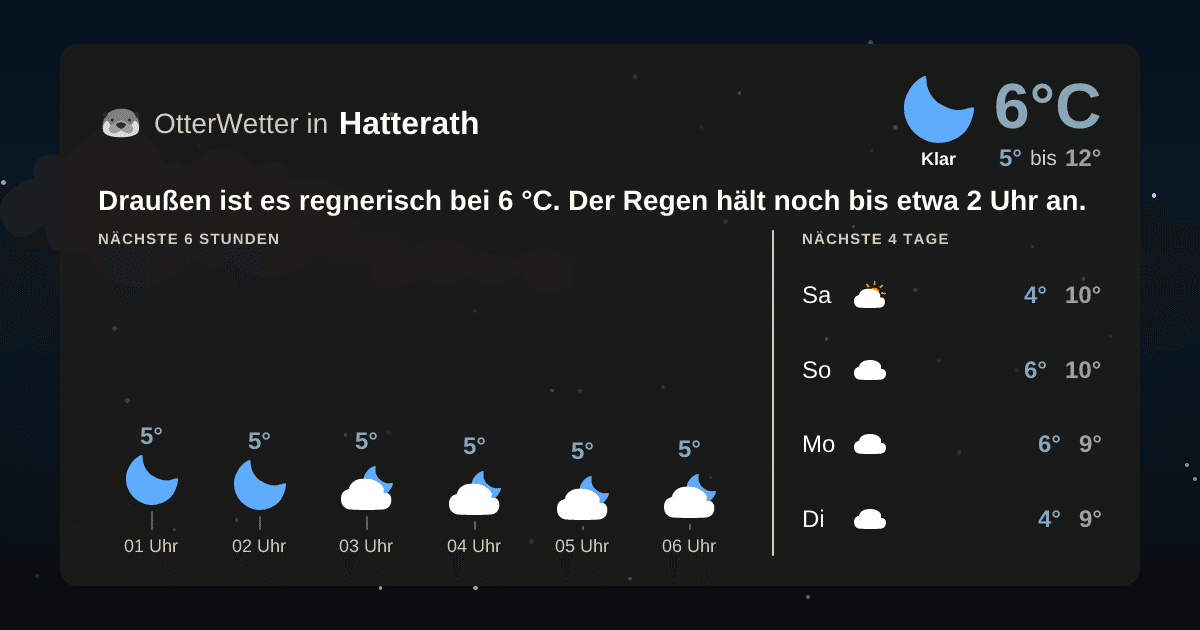 OtterWetter-Widget Hatterath