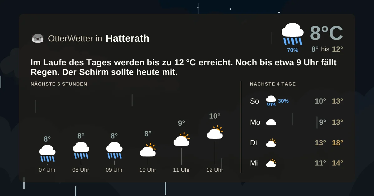 Widget-Vorschau für Hatterath Wetter-Widget-Vorschau mit Vorhersagedaten für Hatterath