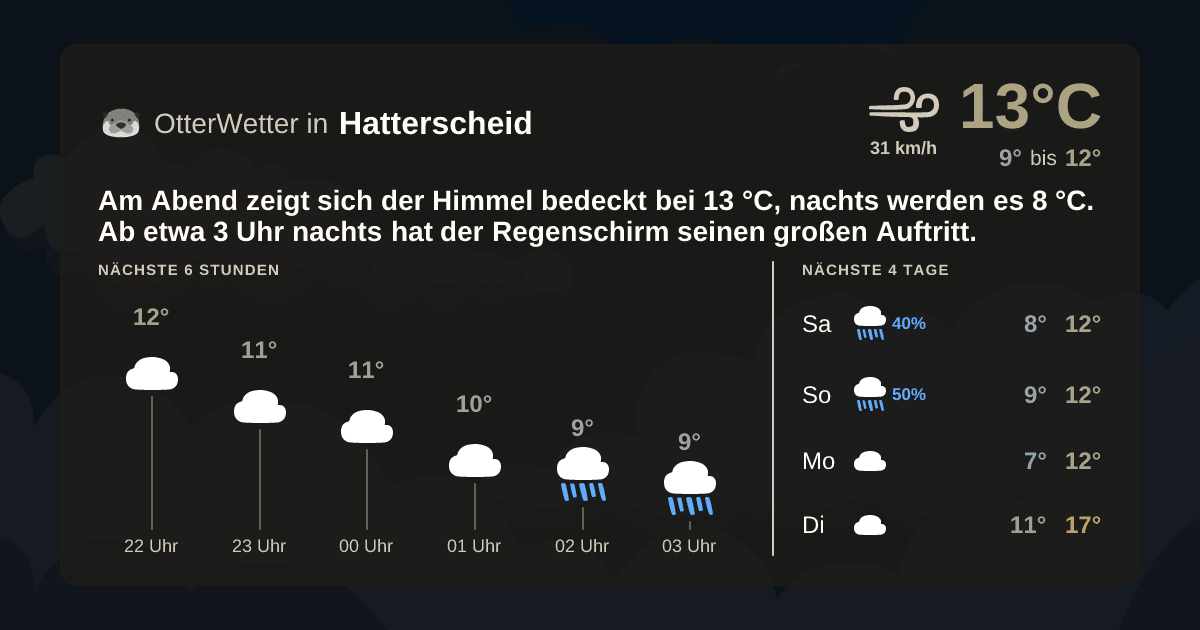 Widget-Vorschau für Hatterscheid Wetter-Widget-Vorschau mit Vorhersagedaten für Hatterscheid