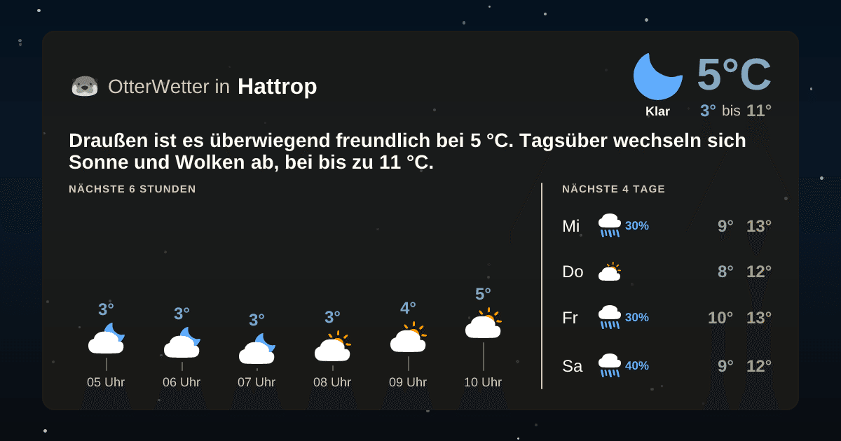 OtterWetter-Widget Hattrop