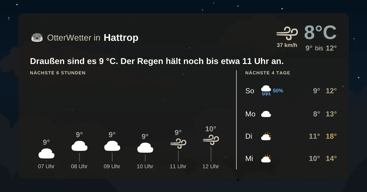 Widget-Vorschau für Hattrop Wetter-Widget-Vorschau mit Vorhersagedaten für Hattrop