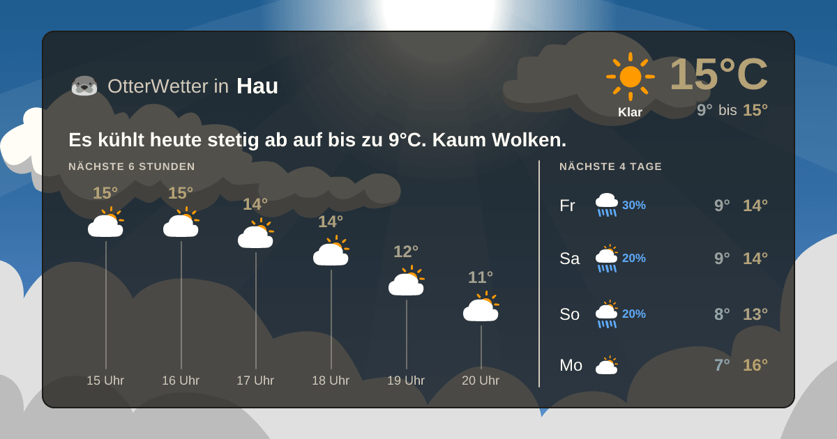OtterWetter-Widget Hau