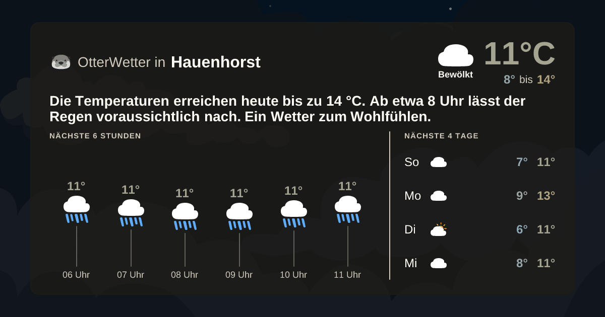 Wetter-Widget-Vorschau mit Vorhersagedaten für Hauenhorst