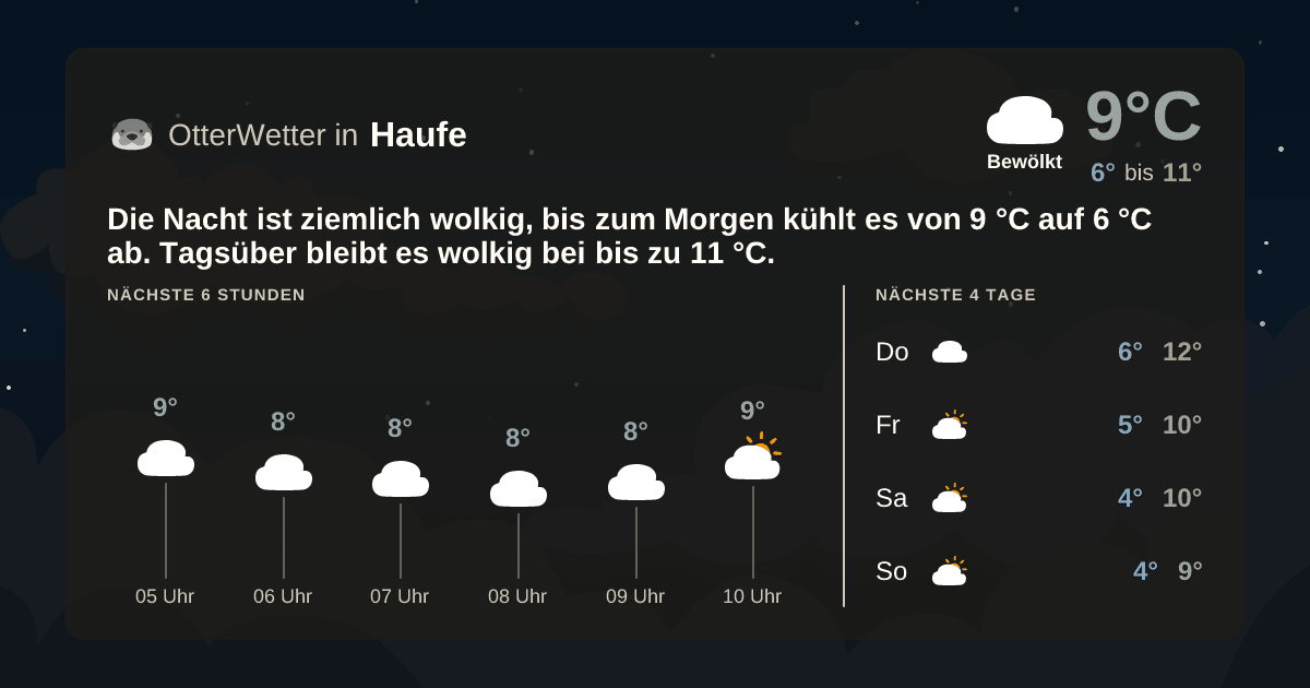 OtterWetter-Widget Haufe
