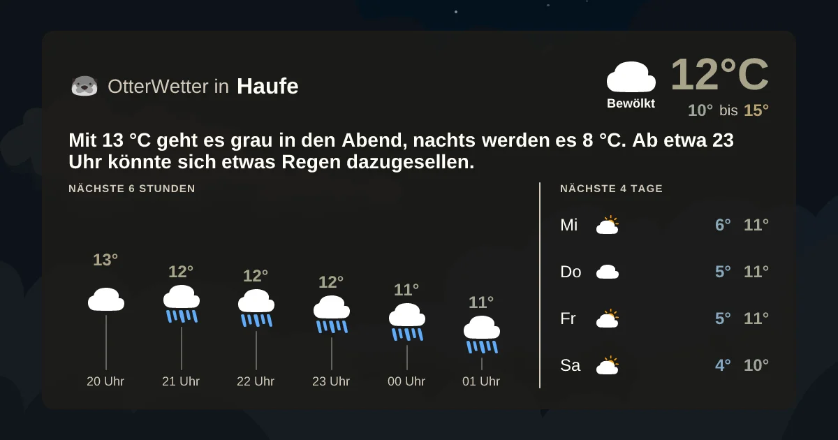 Wetter-Widget-Vorschau mit Vorhersagedaten für Haufe