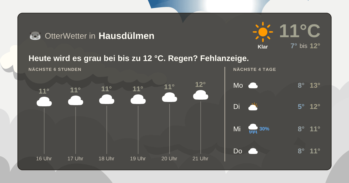 OtterWetter-Widget Hausdülmen