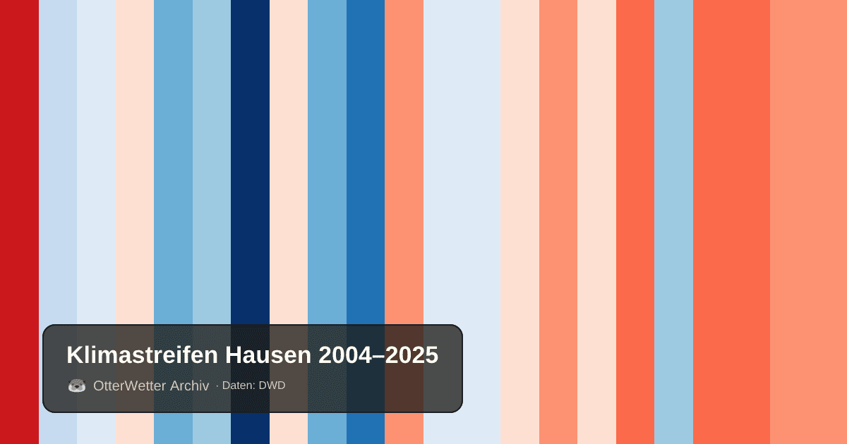 Klimastreifen Hausen: Jahresmitteltemperaturen von blau (kühler) bis rot (wärmer)