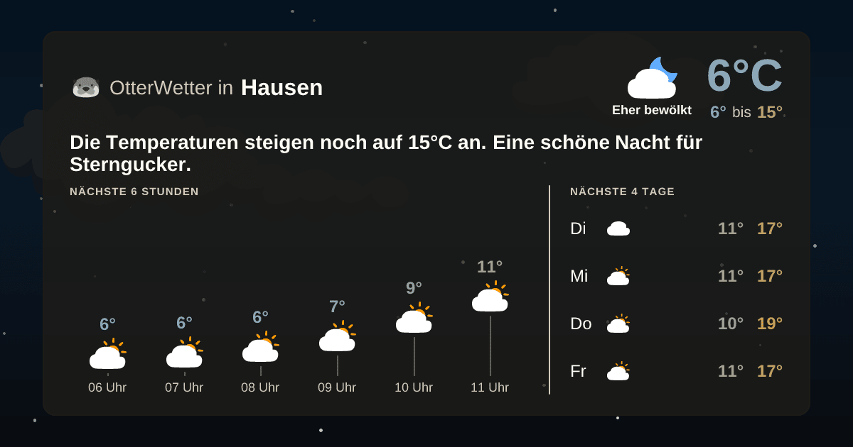 Wetter-Widget-Vorschau mit Vorhersagedaten für Hausen
