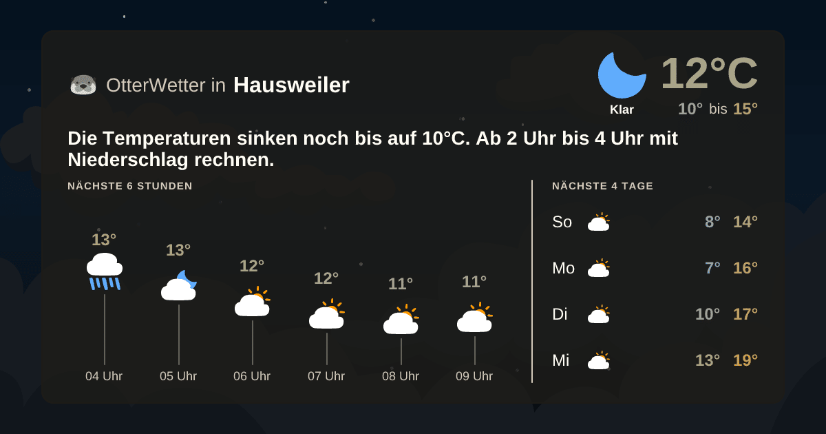 OtterWetter-Widget Hausweiler