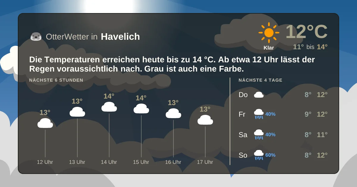 Wetter-Widget-Vorschau mit Vorhersagedaten für Havelich
