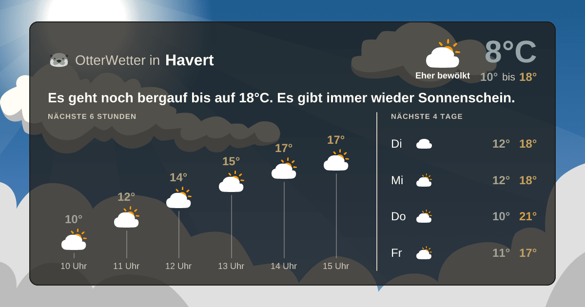 Widget-Vorschau für Havert Wetter-Widget-Vorschau mit Vorhersagedaten für Havert