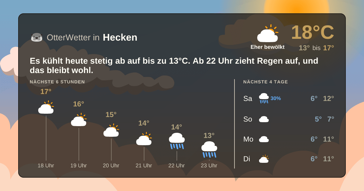OtterWetter-Widget Hecken
