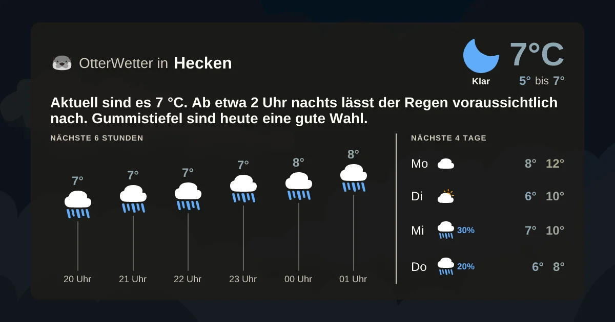Wetter-Widget-Vorschau mit Vorhersagedaten für Hecken