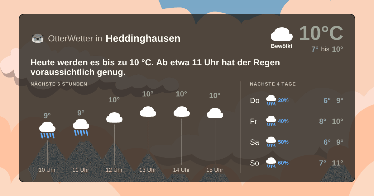 OtterWetter-Widget Heddinghausen