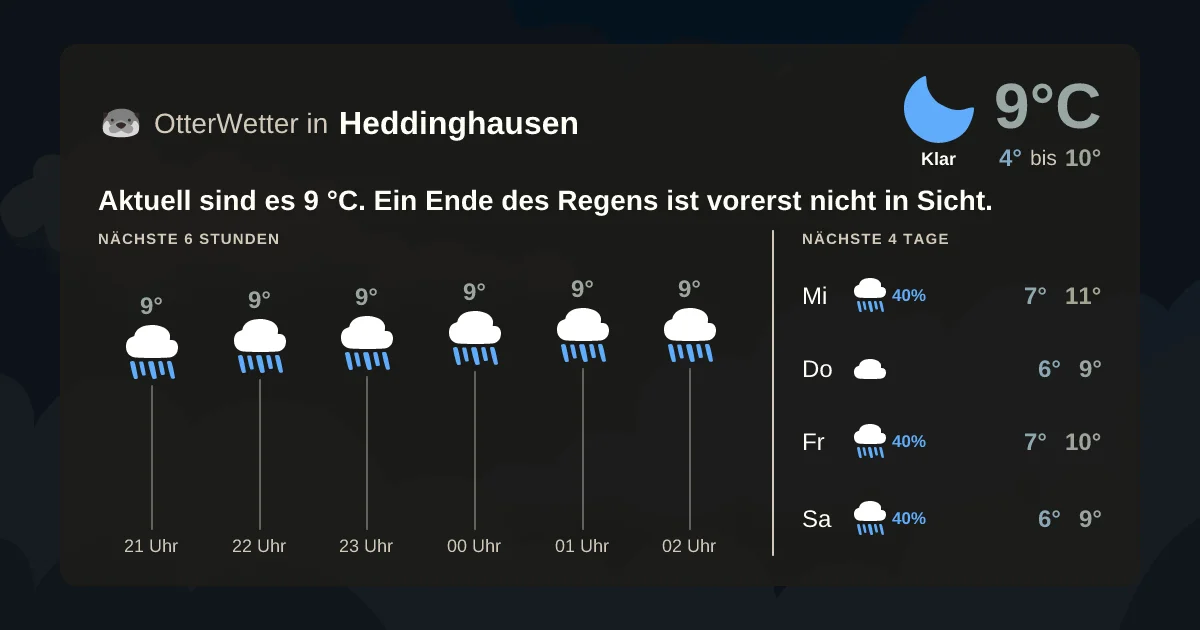 Wetter-Widget-Vorschau mit Vorhersagedaten für Heddinghausen