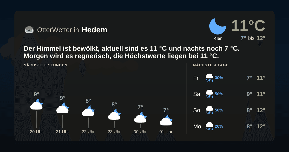 OtterWetter-Widget Hedem