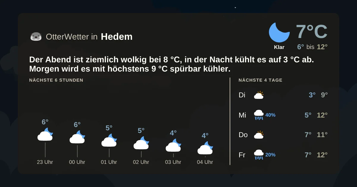 Wetter-Widget-Vorschau mit Vorhersagedaten für Hedem