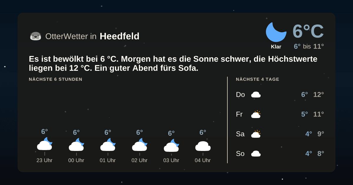 OtterWetter-Widget Heedfeld