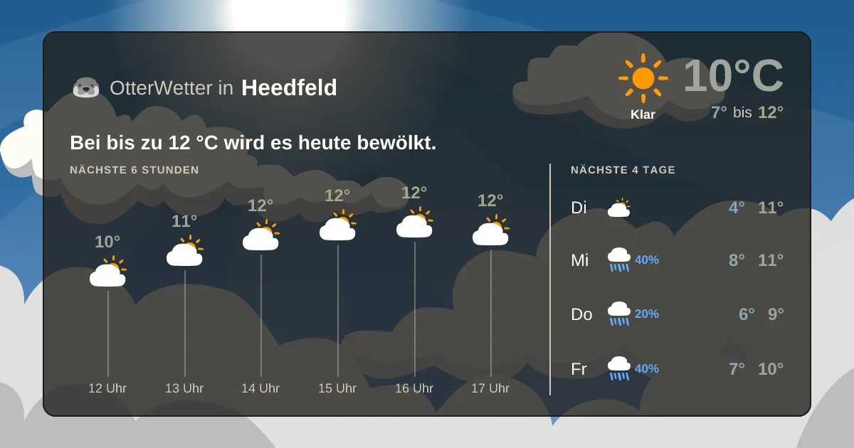 Widget-Vorschau für Heedfeld Wetter-Widget-Vorschau mit Vorhersagedaten für Heedfeld